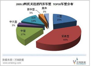 互聯網成風向標 上海車展網絡營銷戰迎升級，互聯網銷售重塑汽車產業格局