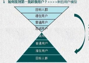 做活一個社群，150人就夠了——互聯網銷售新思路