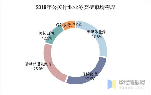 移動互聯網營銷引領數字營銷新浪潮 公關行業發展現狀與趨勢