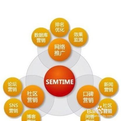 實體店互聯網推廣營銷與銷售策略全解析