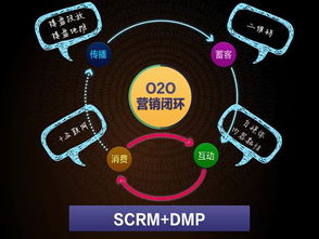 打通O2O營銷閉環，笑傲互聯網江湖